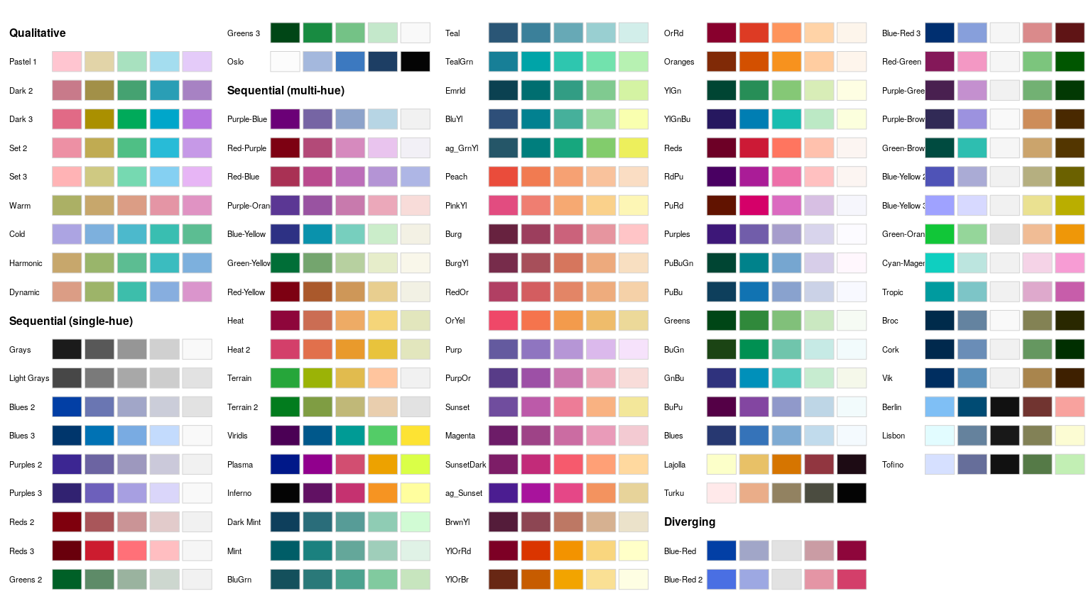 HCL-Based Color Palettes • colorspace