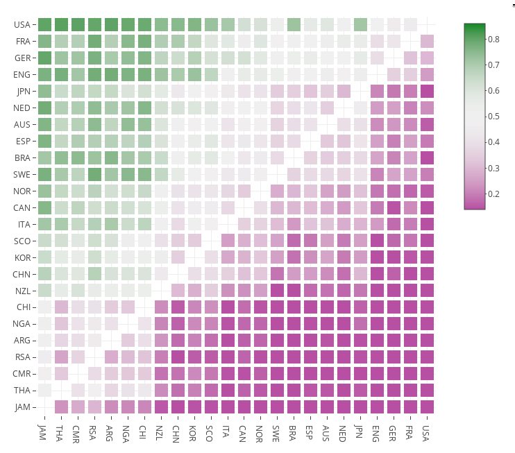 Heatmap: Match probabilities