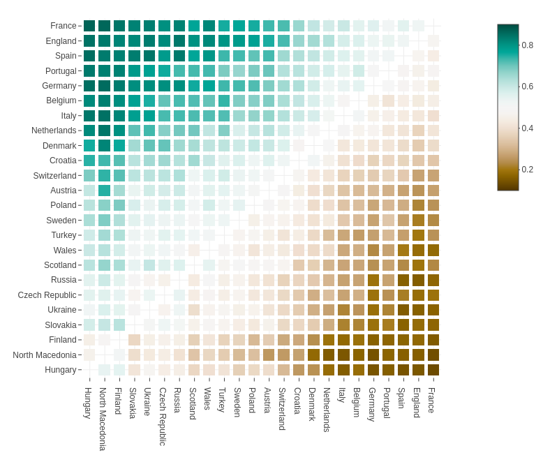 Heatmap: Match probabilities