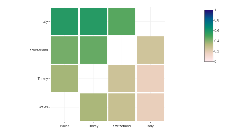 Heatmap: Match probabilities for Group A