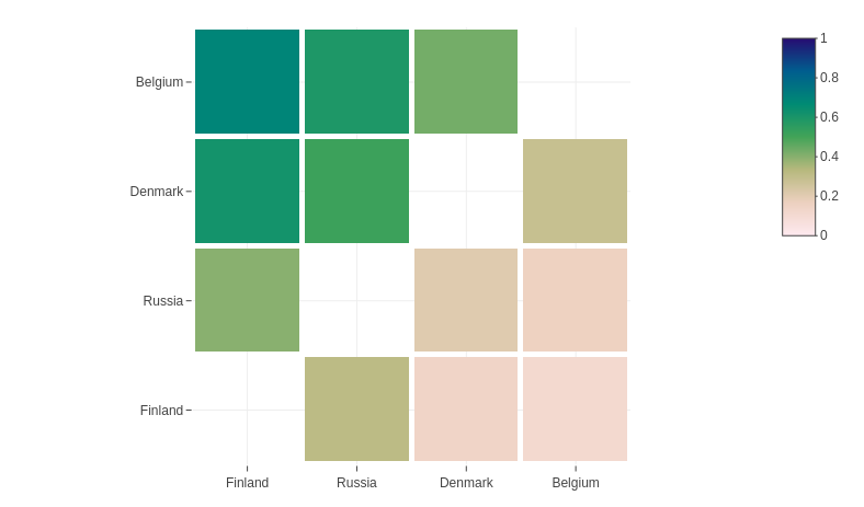 Heatmap: Match probabilities for Group B