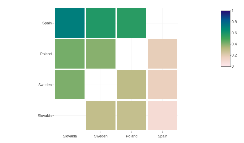 Heatmap: Match probabilities for Group E