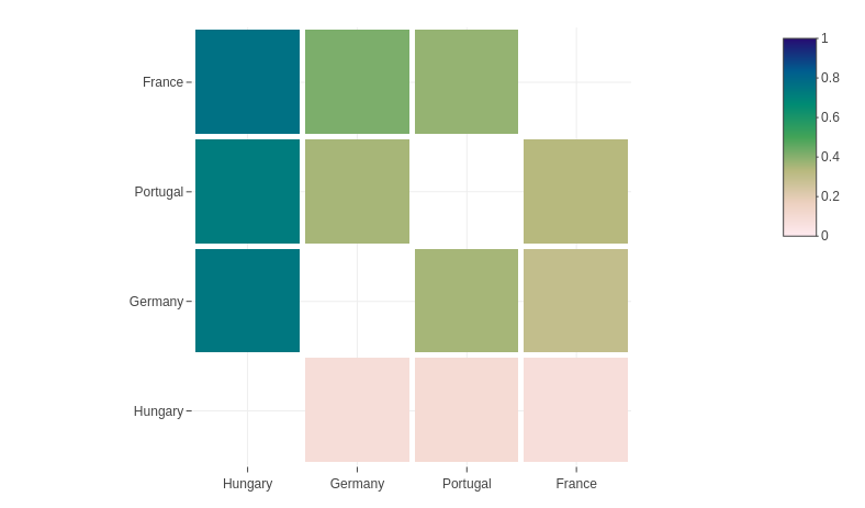Heatmap: Match probabilities for Group F