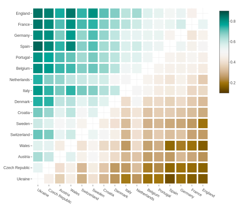 Heatmap: Match probabilities