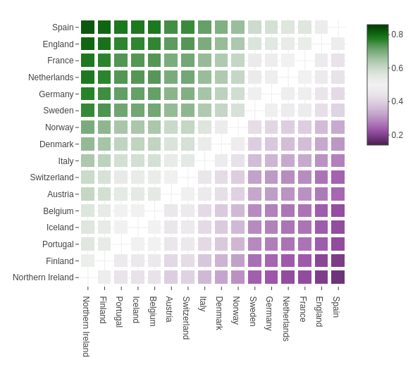 Heatmap: Match probabilities