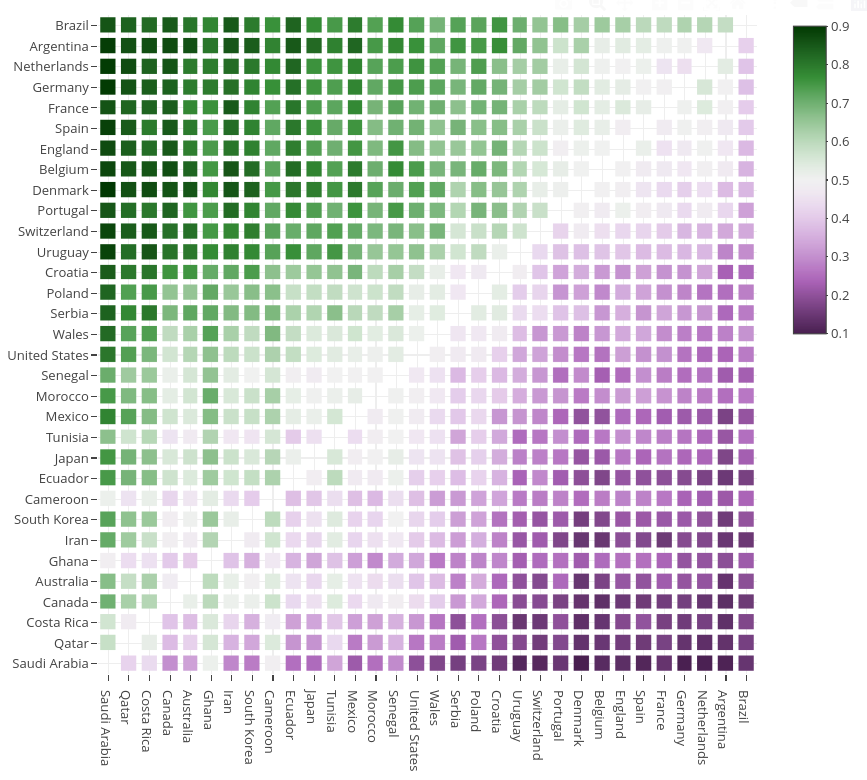 Heatmap: Match probabilities