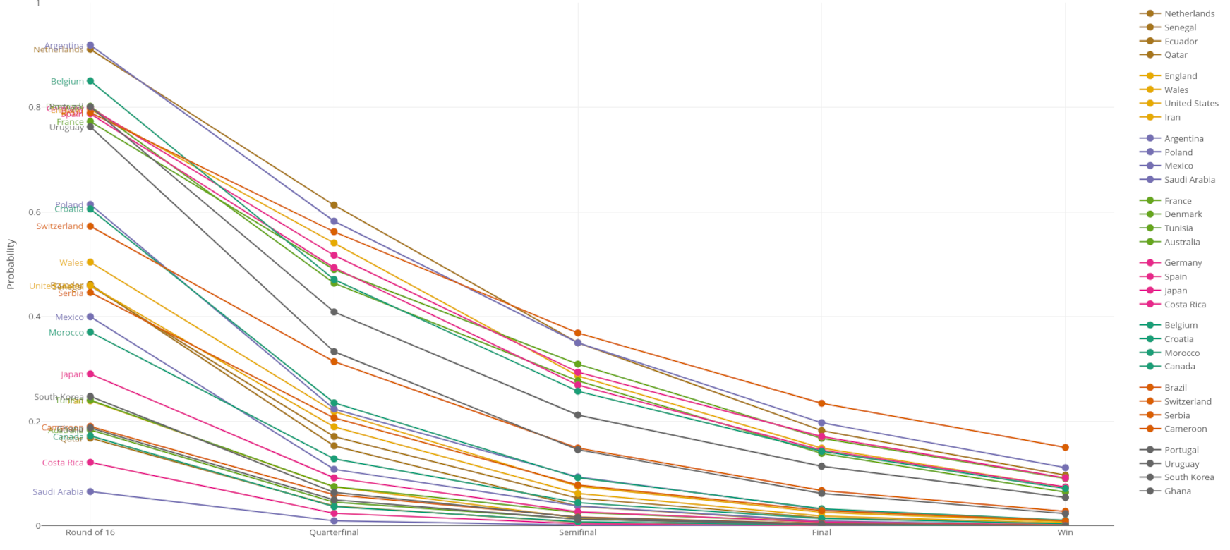 Combining Python and R for FIFA Football World Ranking Analysis