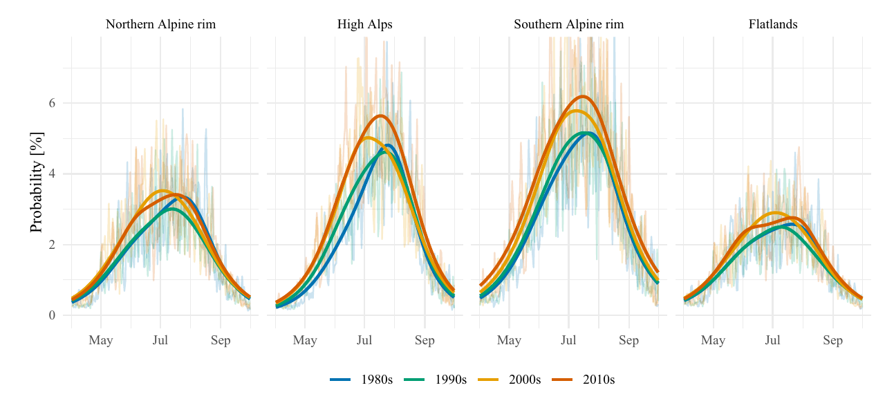 Seasonal cycles of reconstructed lightning probabilities over four decades