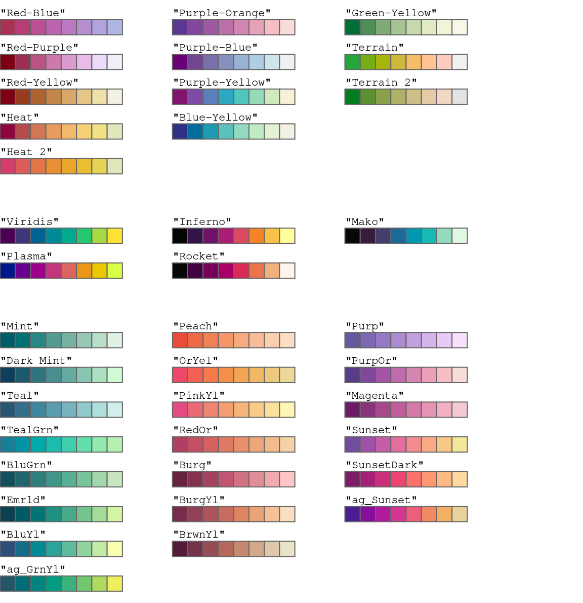 Some of the multi-hue sequential palettes provided in hcl.colors()