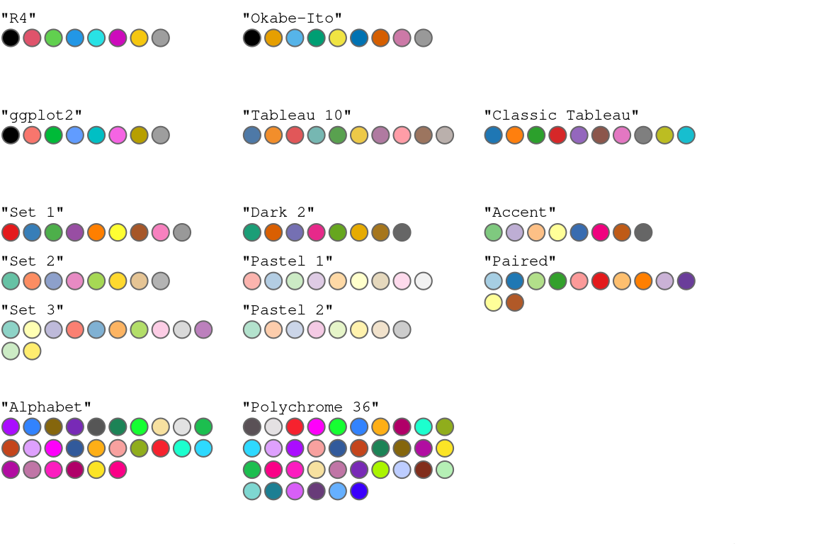 Qualitative palettes provided in palette.colors()