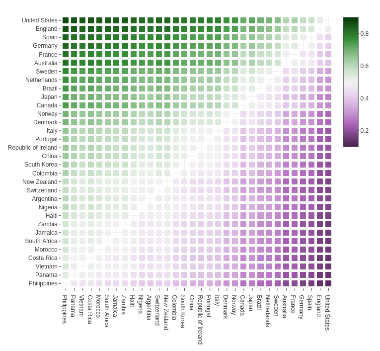 Heatmap: Match probabilities