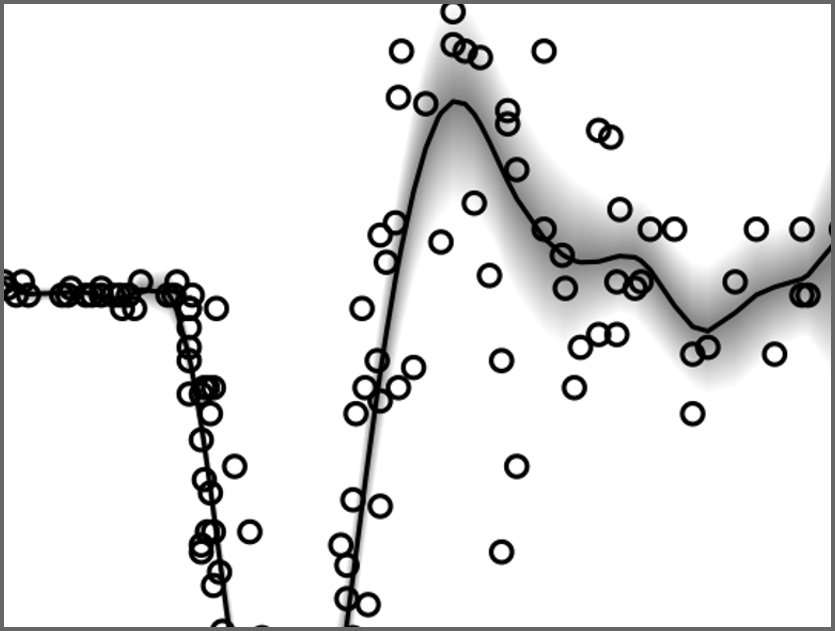 Statistical modeling