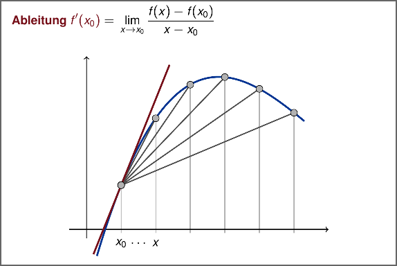 Mathematik