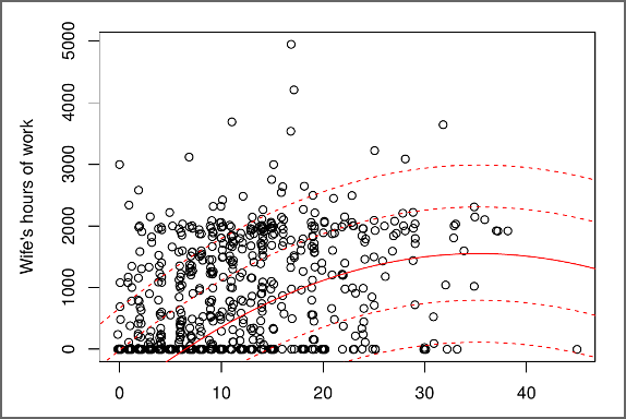 Microeconometrics