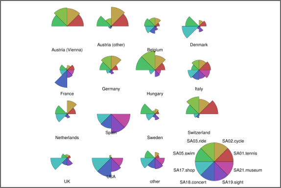 Statistische Modellbildung